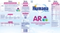 Preview: Humana AR Expert 400g (15 Packungen)